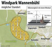 Geplanter Windpark Lage